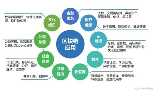 云计算、大数据、人工智能、物联网、虚拟现实、区块链技术学习指南 一篇掌握新一代信息技术核心