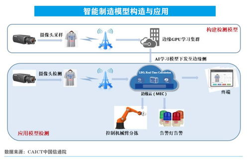 5G、云、AI融合赋能 云计算装备技术服务引领企业发展新纪元