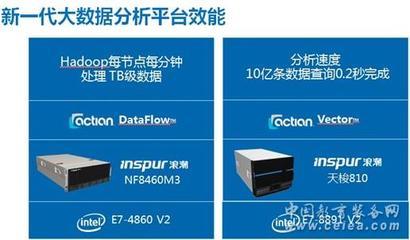 浪潮胡雷钧 新一代服务器专为内存计算设计，以53项RAS技术重塑可靠性与性能